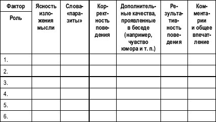 Гостиничный бизнес. Как достичь безупречного сервиса