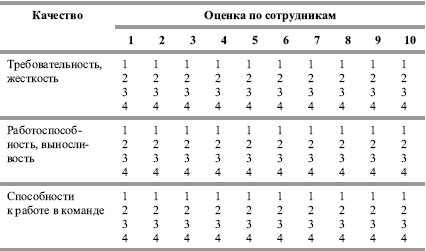 Гостиничный бизнес. Как достичь безупречного сервиса