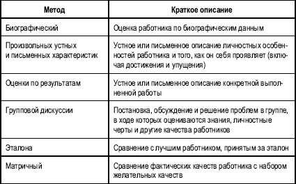 Гостиничный бизнес. Как достичь безупречного сервиса