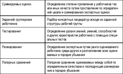 Гостиничный бизнес. Как достичь безупречного сервиса