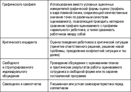 Гостиничный бизнес. Как достичь безупречного сервиса