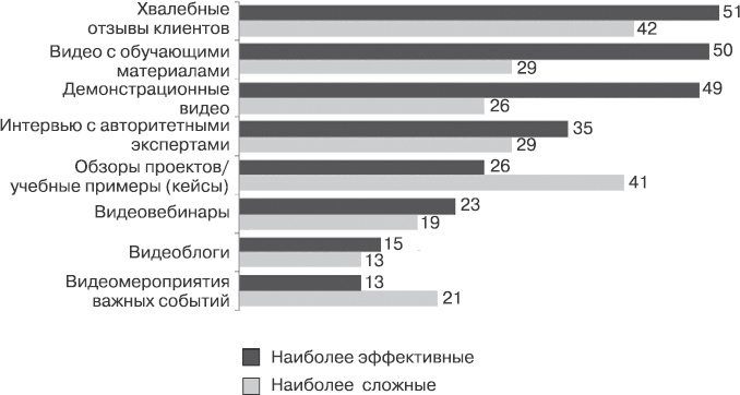 Контент-маркетинг для роста продаж