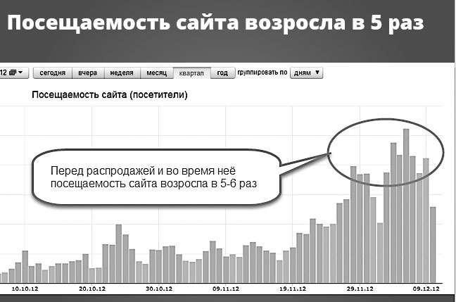 Контент-маркетинг для роста продаж