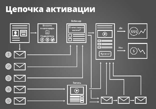 Контент-маркетинг для роста продаж