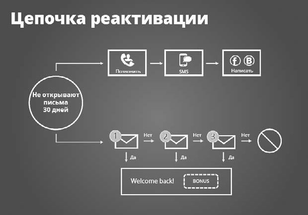 Контент-маркетинг для роста продаж