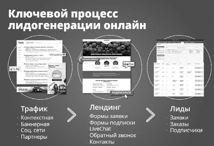 Контент-маркетинг для роста продаж