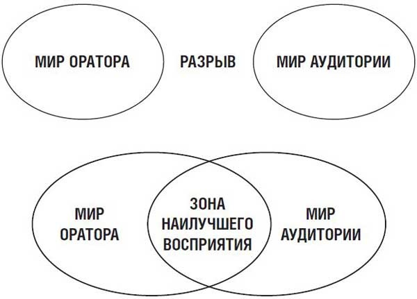 Рок-презентация. Как придать своему выступлению страсть и экспрессию