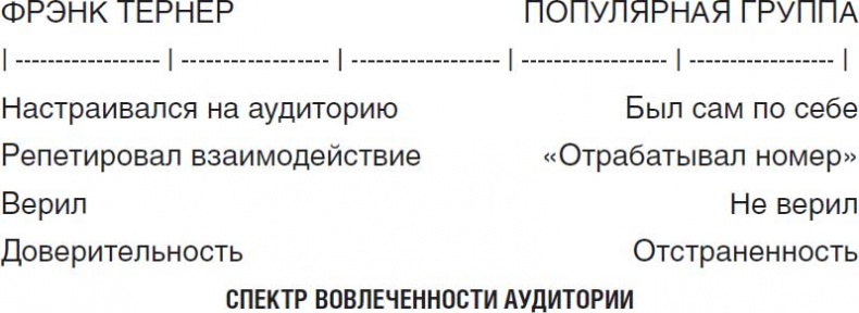 Рок-презентация. Как придать своему выступлению страсть и экспрессию