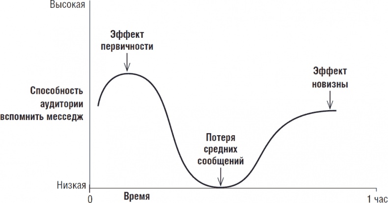 Рок-презентация. Как придать своему выступлению страсть и экспрессию