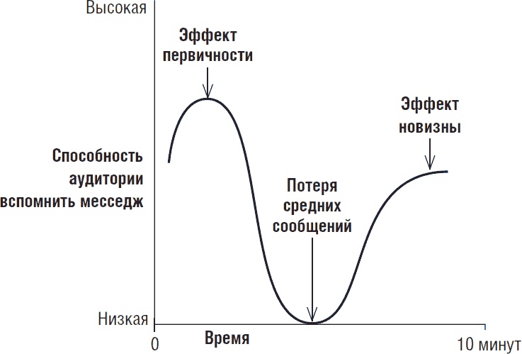 Рок-презентация. Как придать своему выступлению страсть и экспрессию