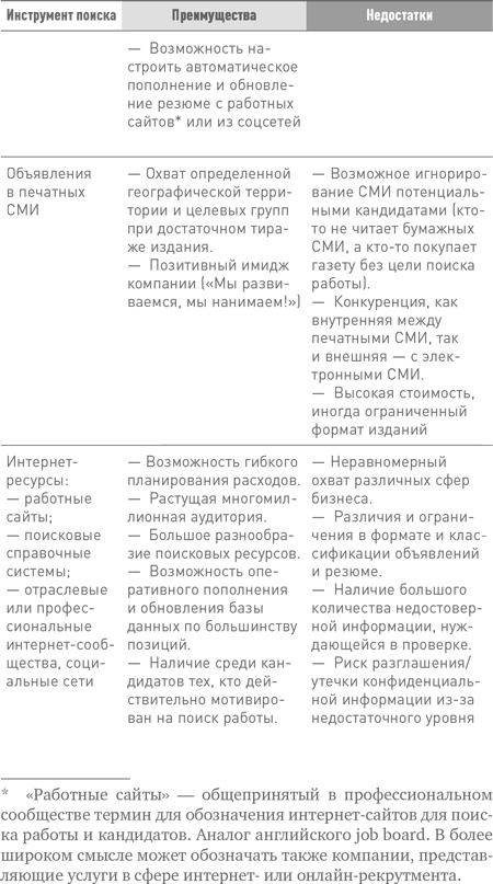 Техники успешного рекрутмента