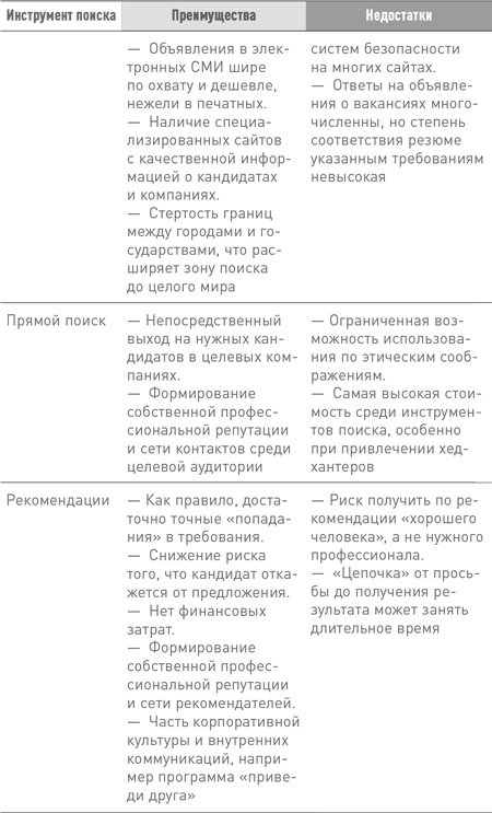 Техники успешного рекрутмента