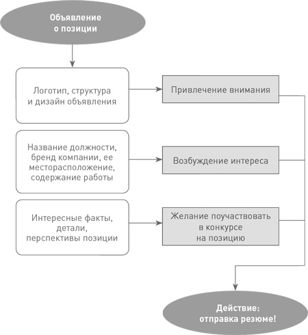 Техники успешного рекрутмента