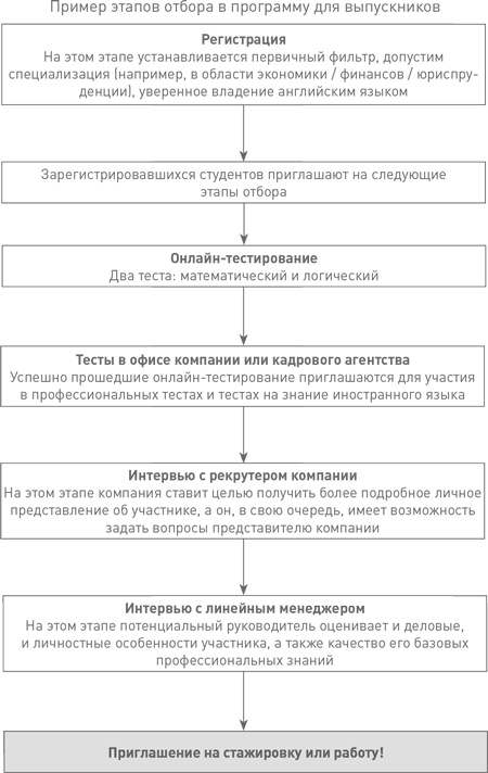 Техники успешного рекрутмента