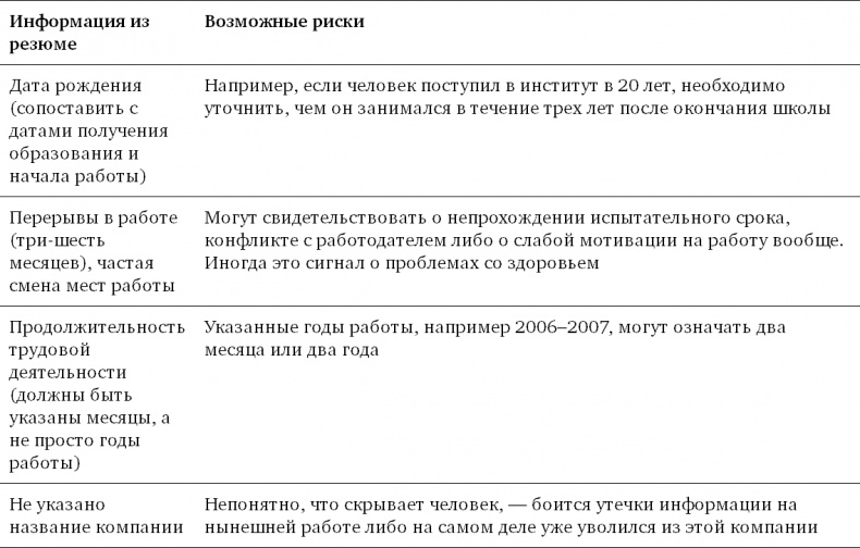 Техники успешного рекрутмента