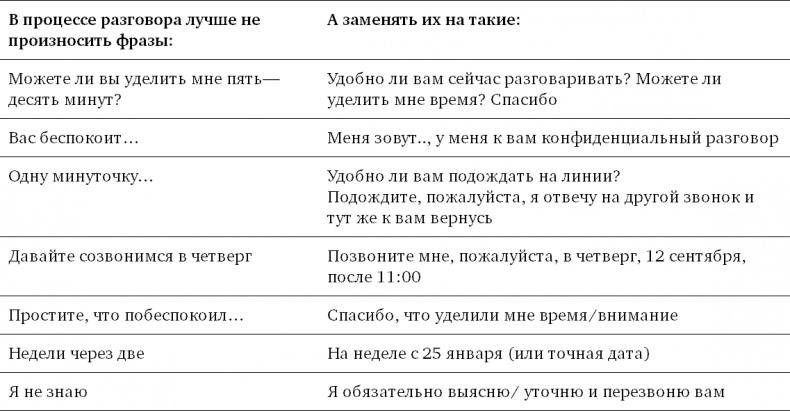 Техники успешного рекрутмента