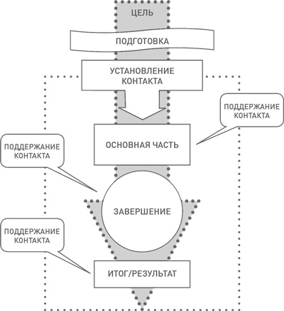 Техники успешного рекрутмента