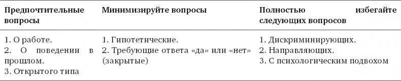 Техники успешного рекрутмента