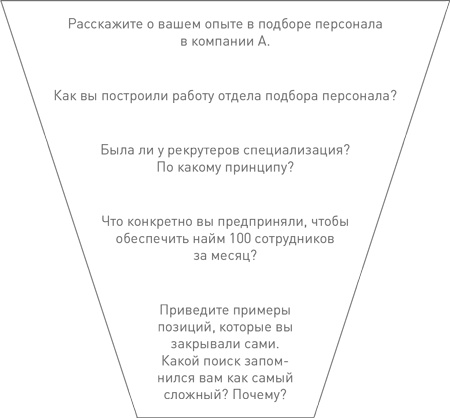 Техники успешного рекрутмента