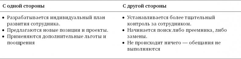 Техники успешного рекрутмента