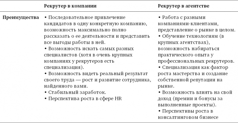 Техники успешного рекрутмента