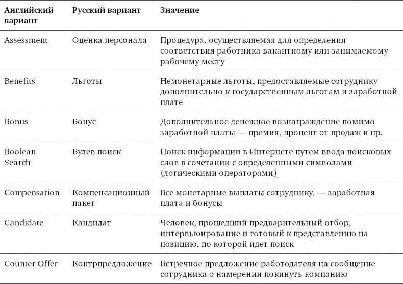 Техники успешного рекрутмента