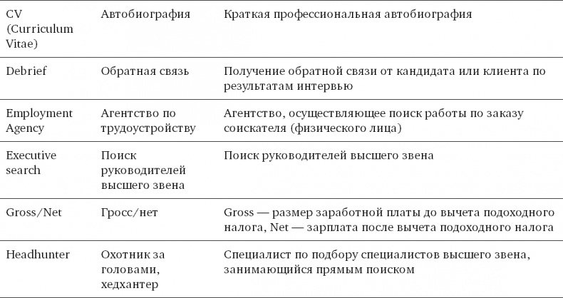 Техники успешного рекрутмента