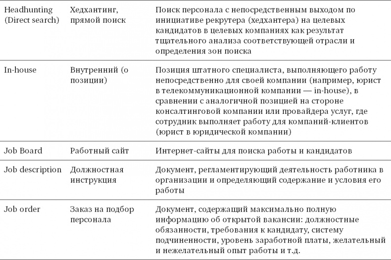 Техники успешного рекрутмента