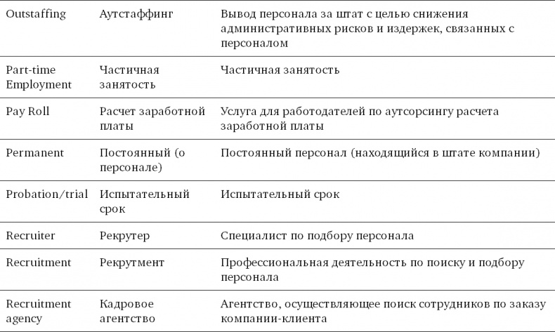 Техники успешного рекрутмента