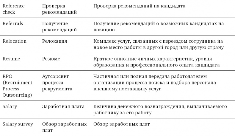 Техники успешного рекрутмента