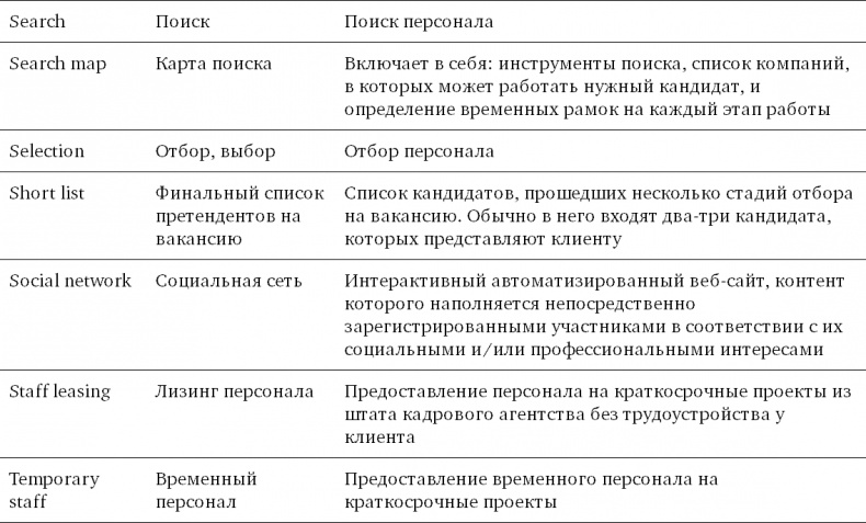 Техники успешного рекрутмента