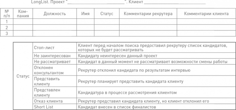 Техники успешного рекрутмента