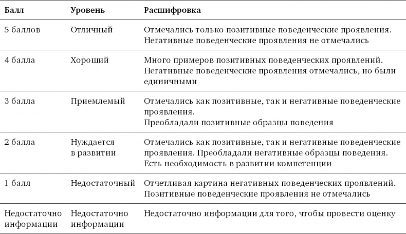 Техники успешного рекрутмента