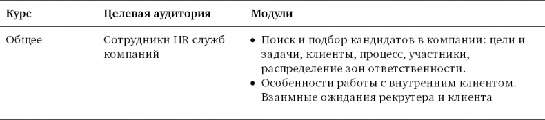 Техники успешного рекрутмента