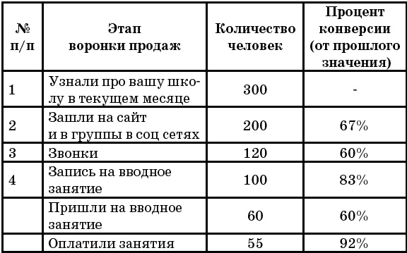 Учебный центр на «Отлично». Руководство по развитию учебного центра от идеи до масштабирования