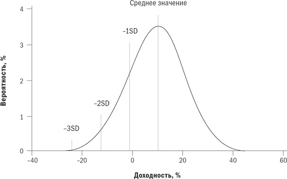 Разумное распределение активов. Как построить портфель с максимальной доходностью и минимальным риском