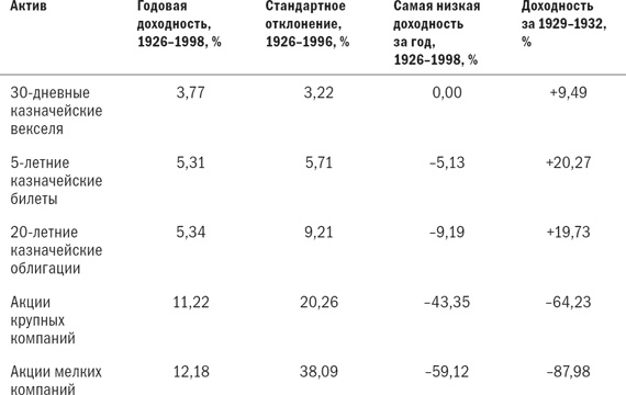 Разумное распределение активов. Как построить портфель с максимальной доходностью и минимальным риском