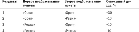 Разумное распределение активов. Как построить портфель с максимальной доходностью и минимальным риском