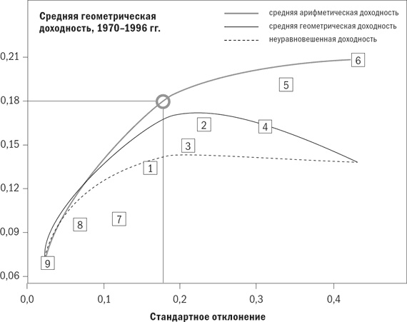 Разумное распределение активов. Как построить портфель с максимальной доходностью и минимальным риском