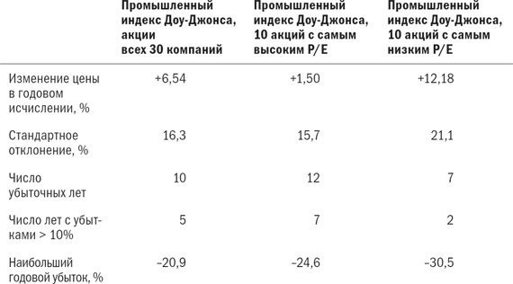 Разумное распределение активов. Как построить портфель с максимальной доходностью и минимальным риском