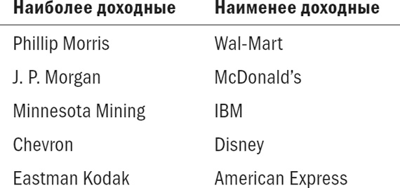 Разумное распределение активов. Как построить портфель с максимальной доходностью и минимальным риском