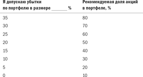 Разумное распределение активов. Как построить портфель с максимальной доходностью и минимальным риском