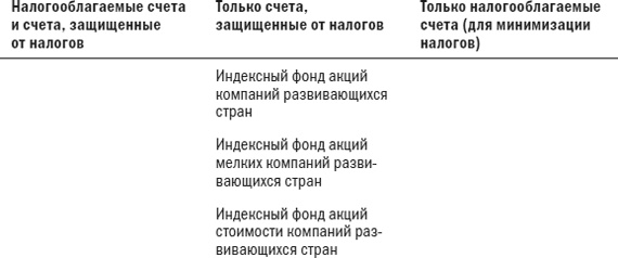 Разумное распределение активов. Как построить портфель с максимальной доходностью и минимальным риском