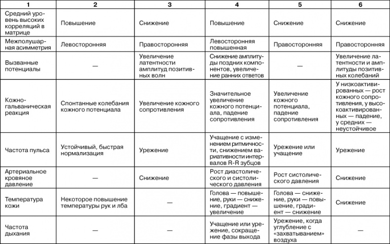 Психологический стресс: развитие и преодоление