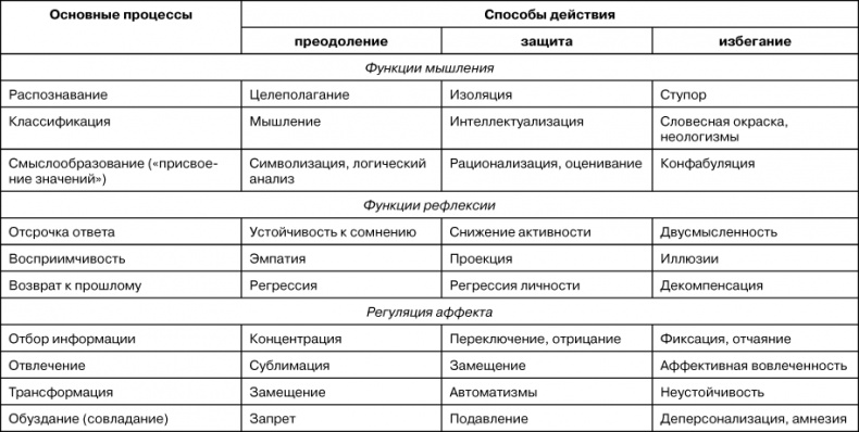 Психологический стресс: развитие и преодоление