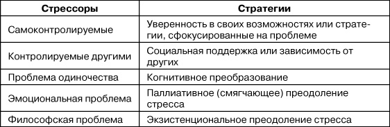 Психологический стресс: развитие и преодоление