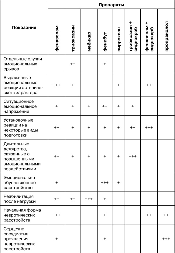 Психологический стресс: развитие и преодоление