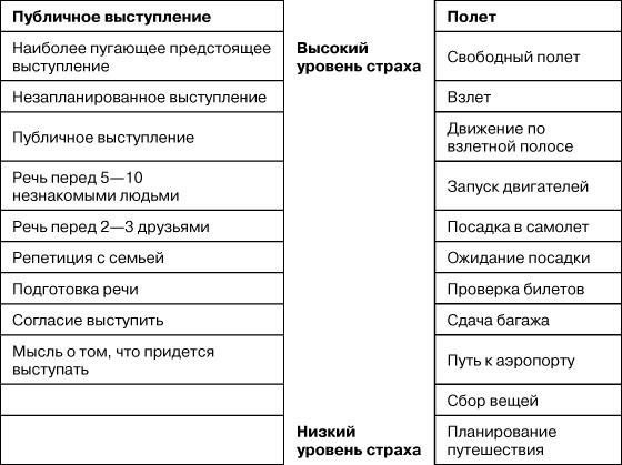 Психологический стресс: развитие и преодоление