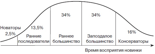 Розничный магазин: с чего начать, как преуспеть