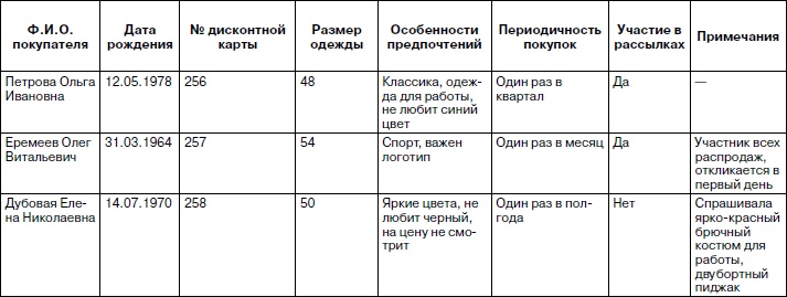 Розничный магазин: с чего начать, как преуспеть